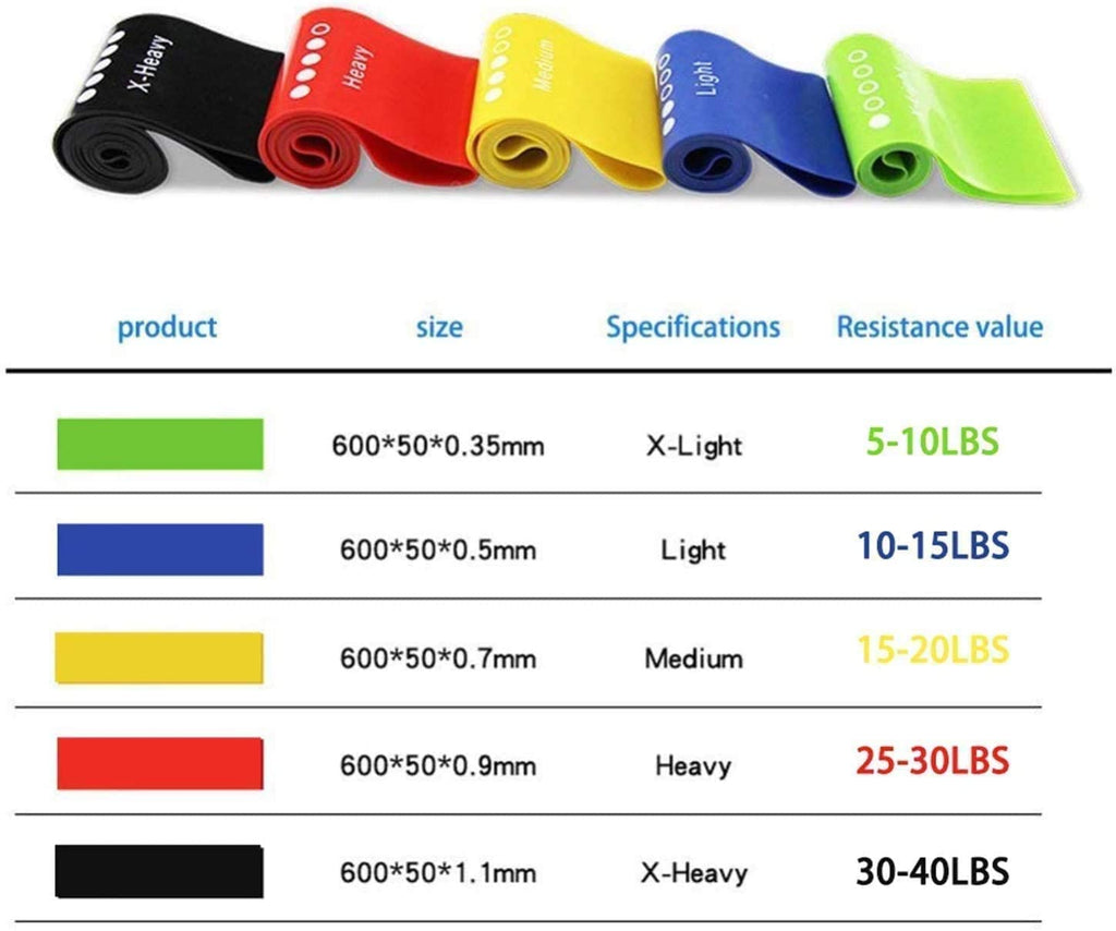 Zestaw gum oporowych – 5 poziomów siły + torba